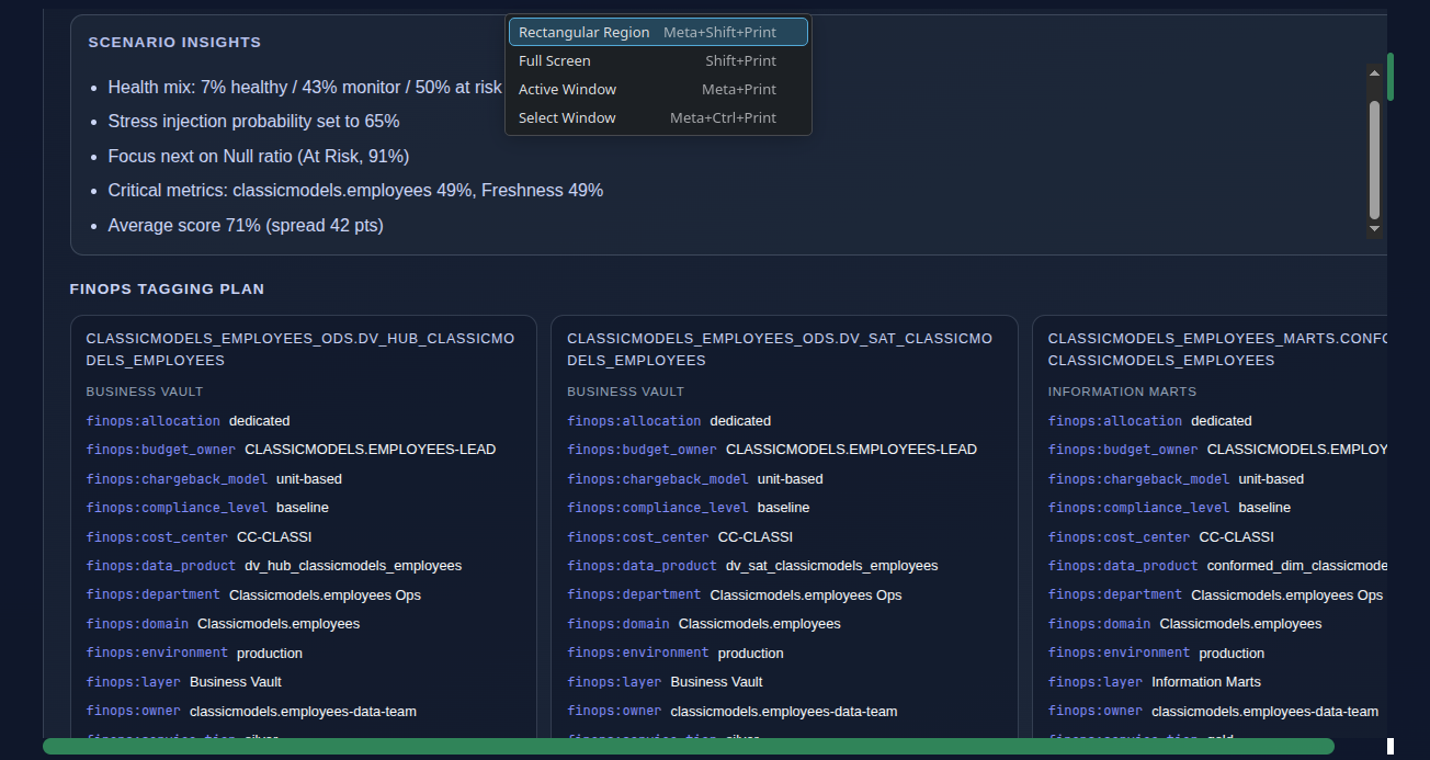 Story-first data organization