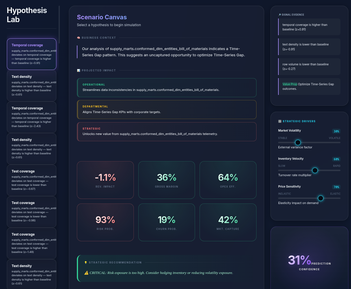 Risk Simulation: Test The Future