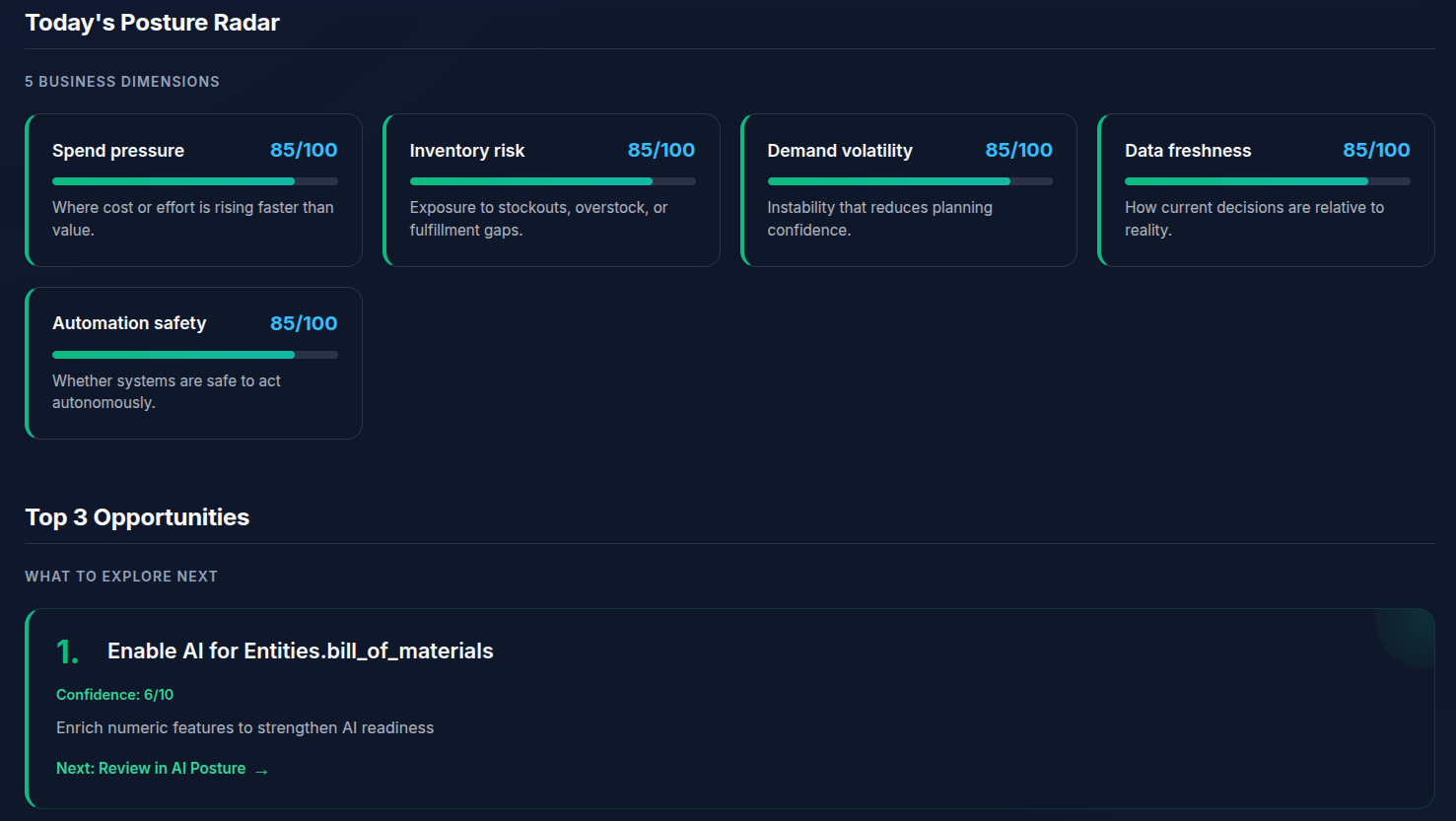 Mission Control: See The Business