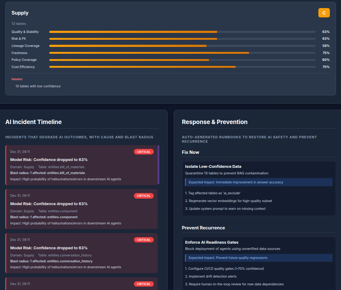 AI Posture: Sleep At Night